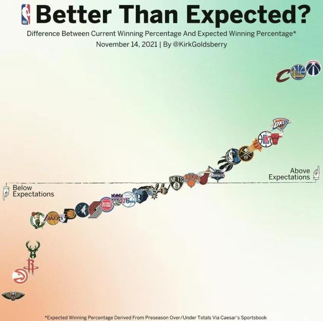 yl7703永利-【现场】老鹰开季低迷未达预期 吹扬一战唤醒全队？