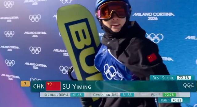 永利yl23411-坡面障碍预赛苏翊鸣第八进决赛，杨文龙葛春宇出局